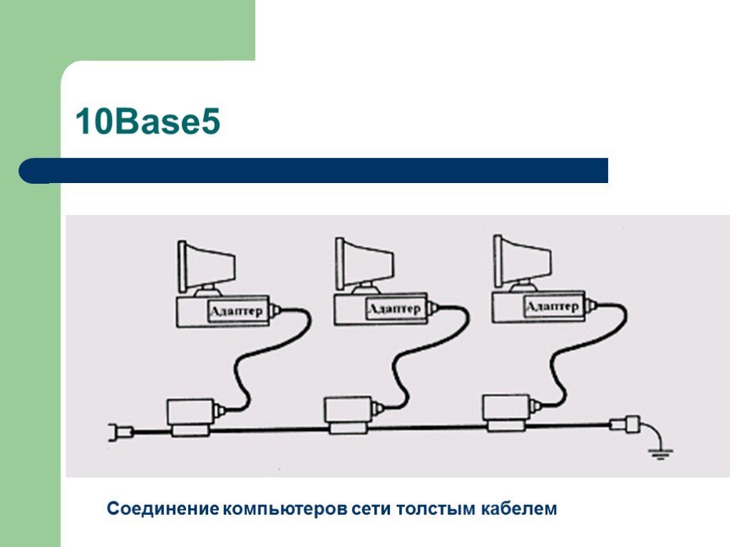 10Base5 Соединение компьютеров сети толстым кабелем